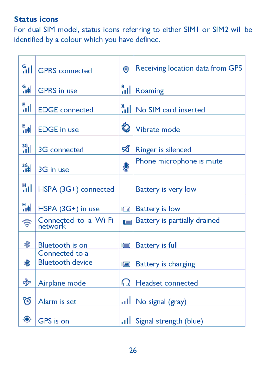 Alcatel Idol (6030A), 6030N manual Status icons 