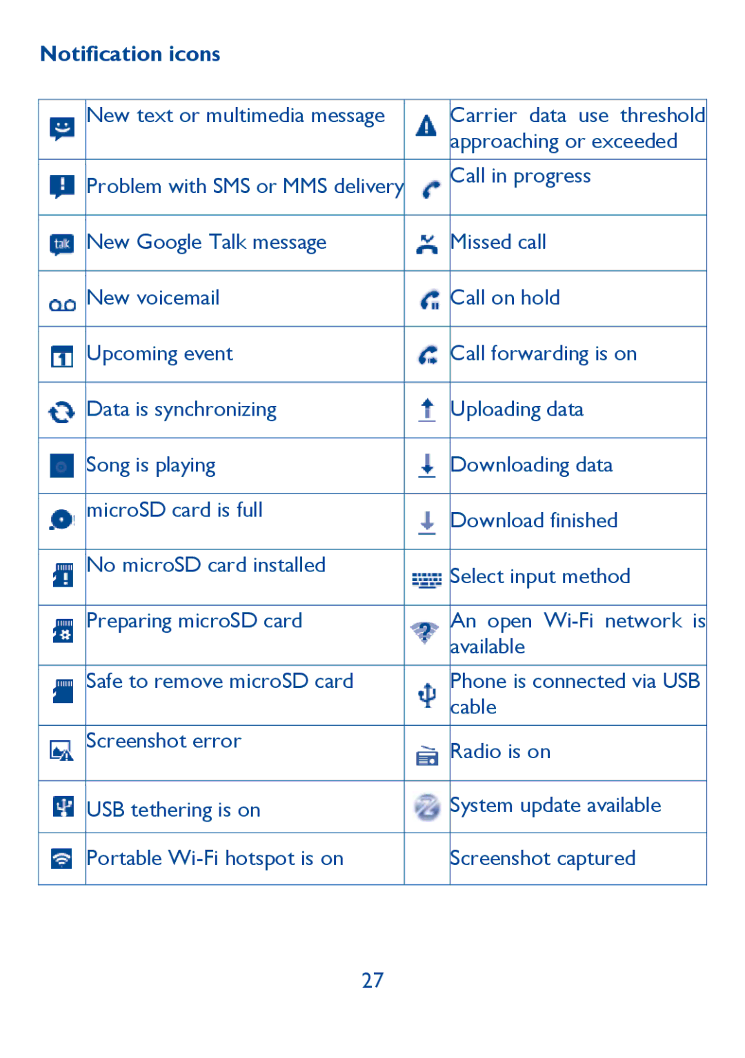 Alcatel 6030N, Idol (6030A) manual Notification icons 