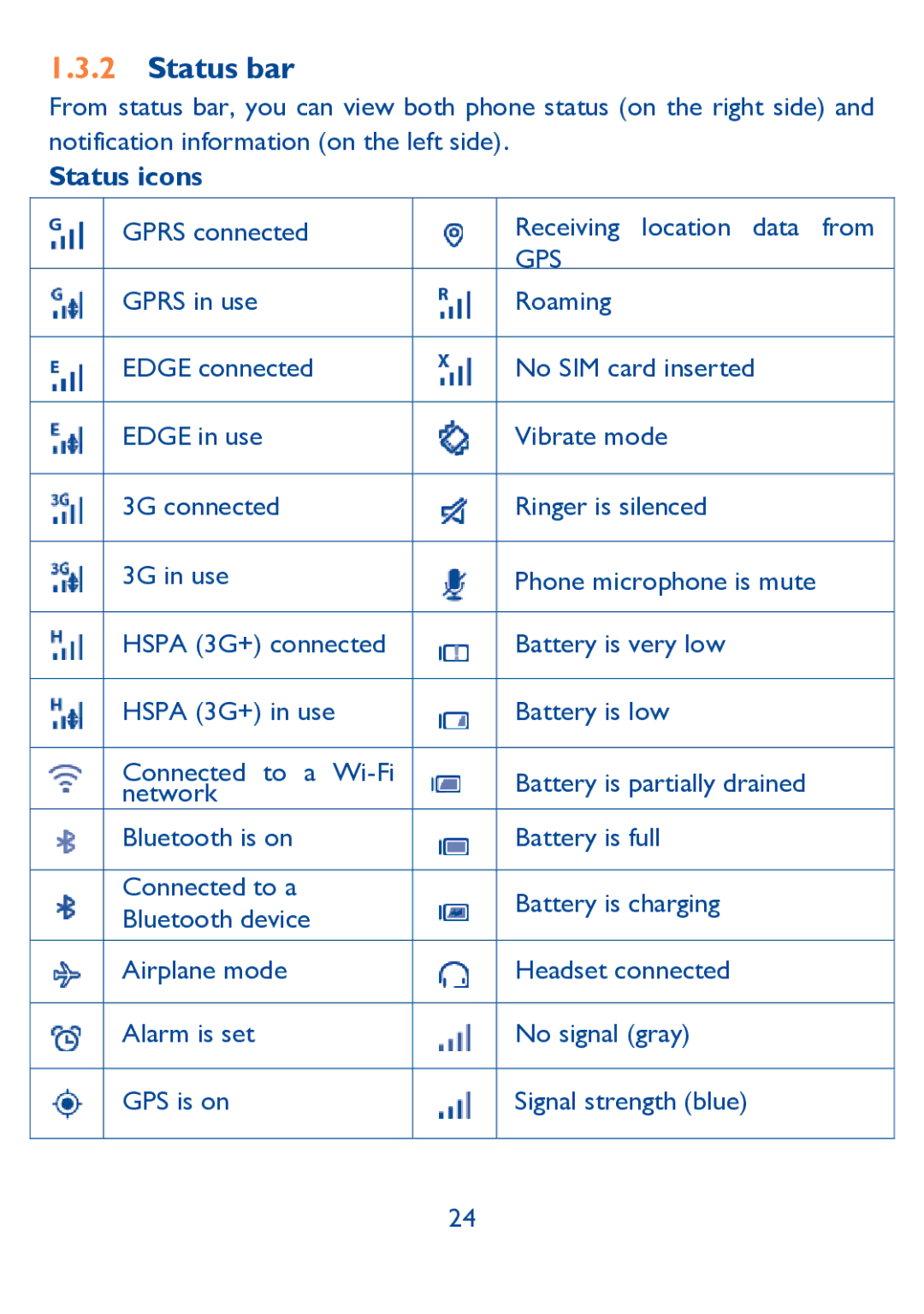 Alcatel IDOL ULTRA manual Status bar, Status icons 