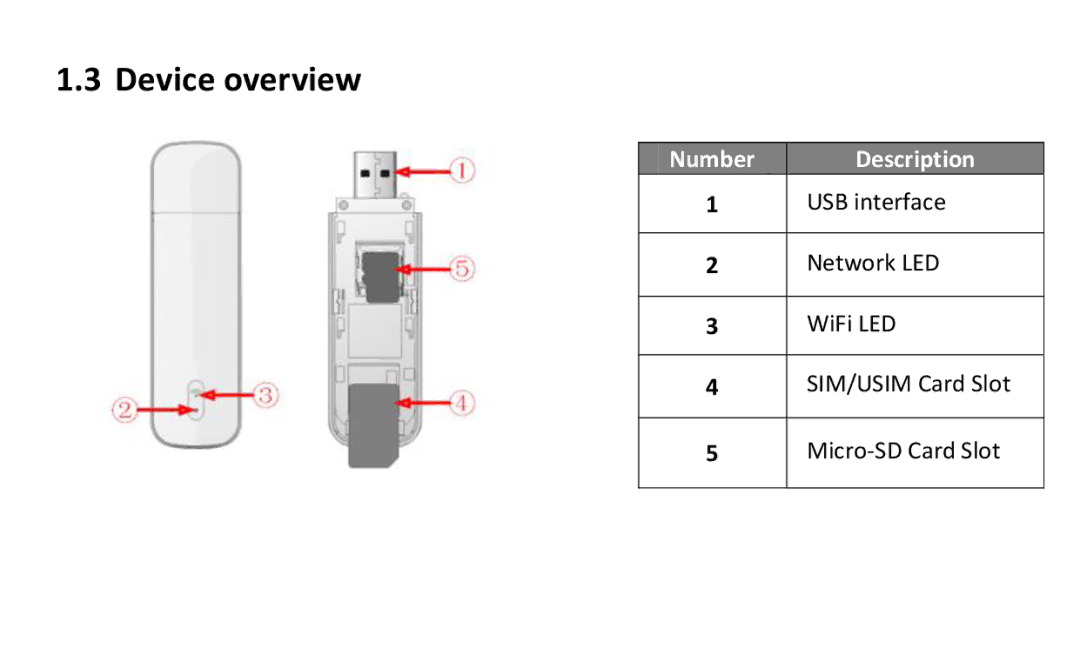 Alcatel Link (W600) manual Device overview 