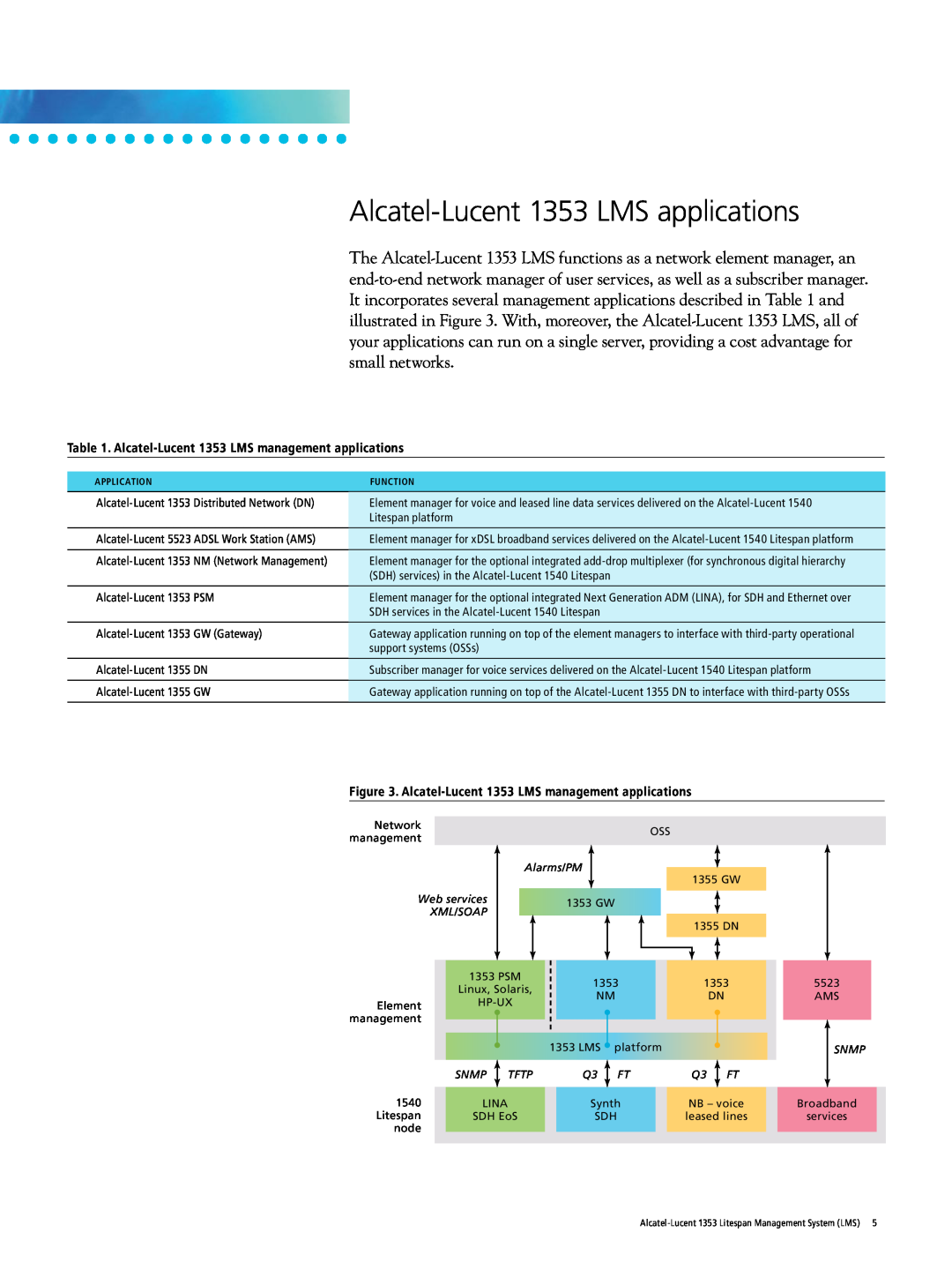 Alcatel-Lucent manual Alcatel-Lucent 1353 LMS applications, Alcatel-Lucent 1353 LMS management applications 