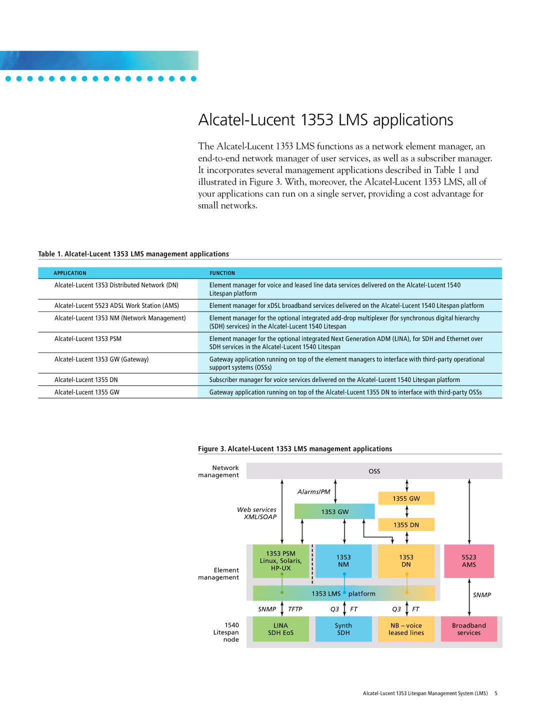 Alcatel-Lucent manual Alcatel-Lucent 1353 LMS applications, Alcatel-Lucent 1353 LMS management applications 