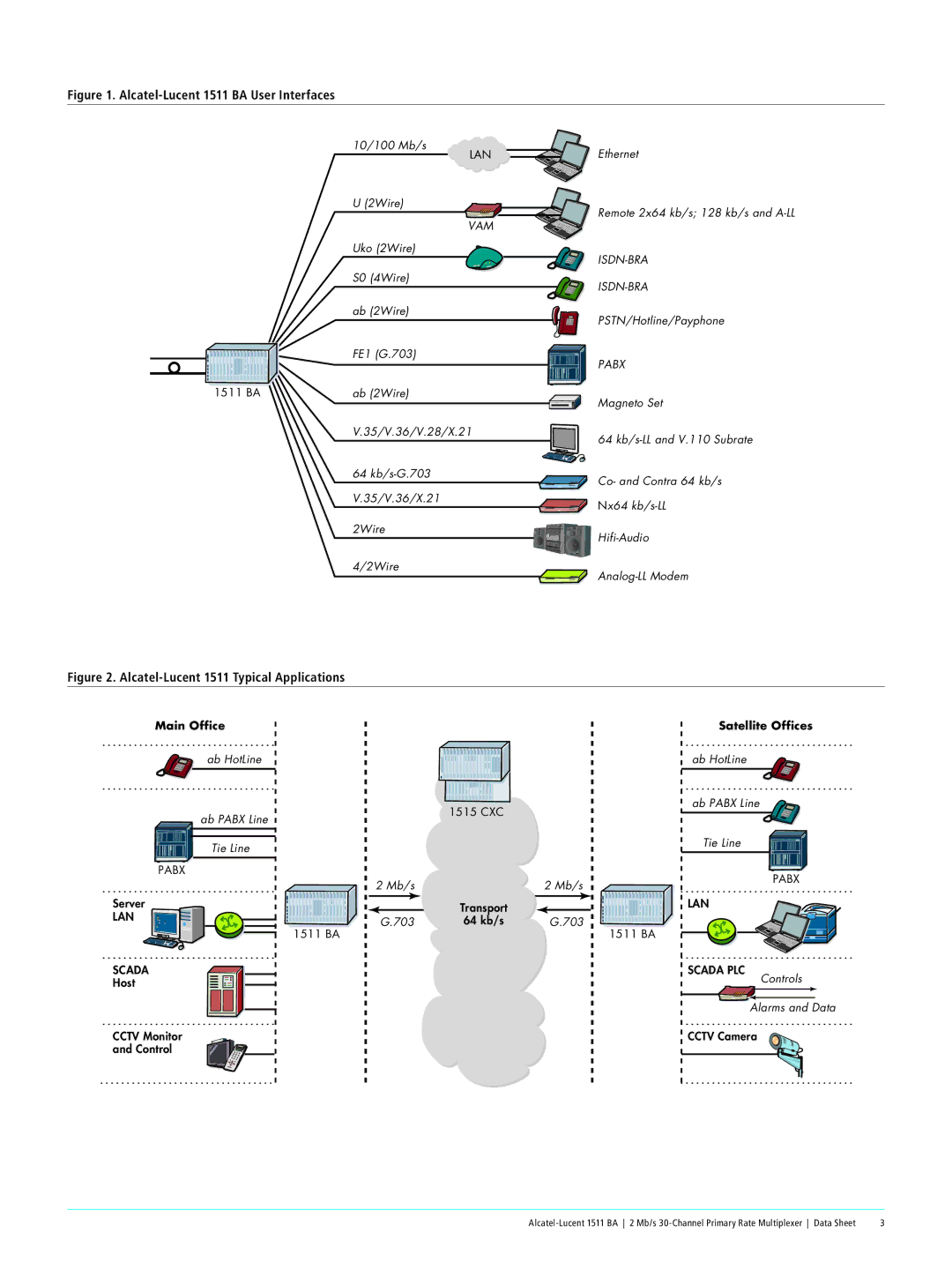 Alcatel-Lucent manual Alcatel-Lucent 1511 BA User Interfaces 