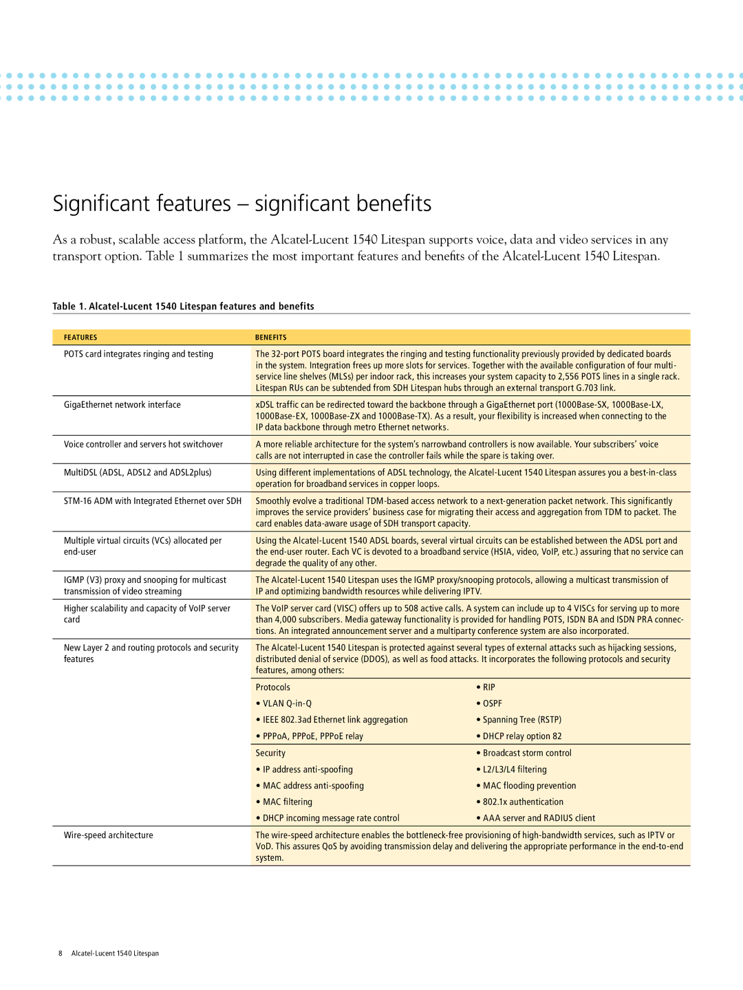 Alcatel-Lucent manual Significant features significant benefits, Alcatel-Lucent 1540 Litespan features and benefits 