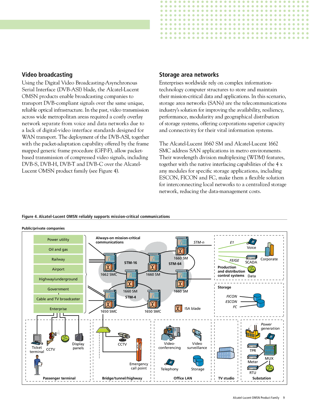 Alcatel-Lucent 1660, 1662 manual Video broadcasting, Storage area networks 