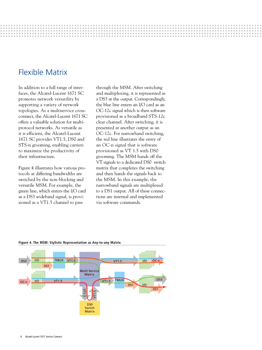 Alcatel-Lucent 1671 manual Flexible Matrix, MSM Stylistic Representation as Any-to-any Matrix 