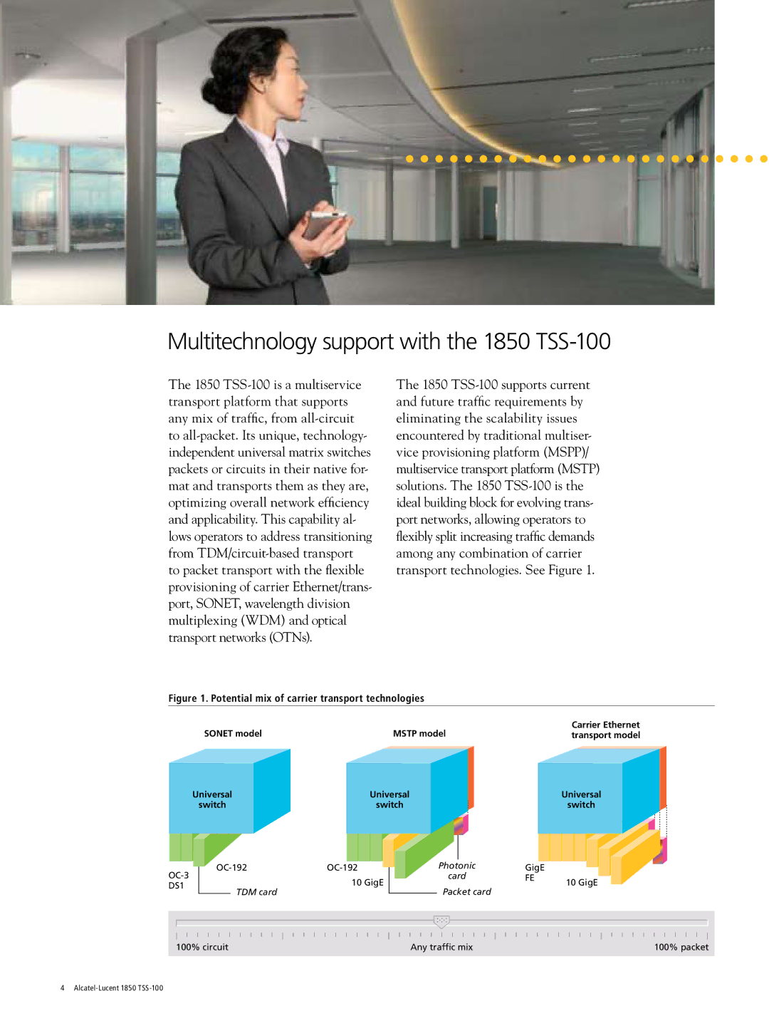 Alcatel-Lucent 1850 TSS-100 manual Multitechnology support with the 1850 tss-100, Universal Switch 