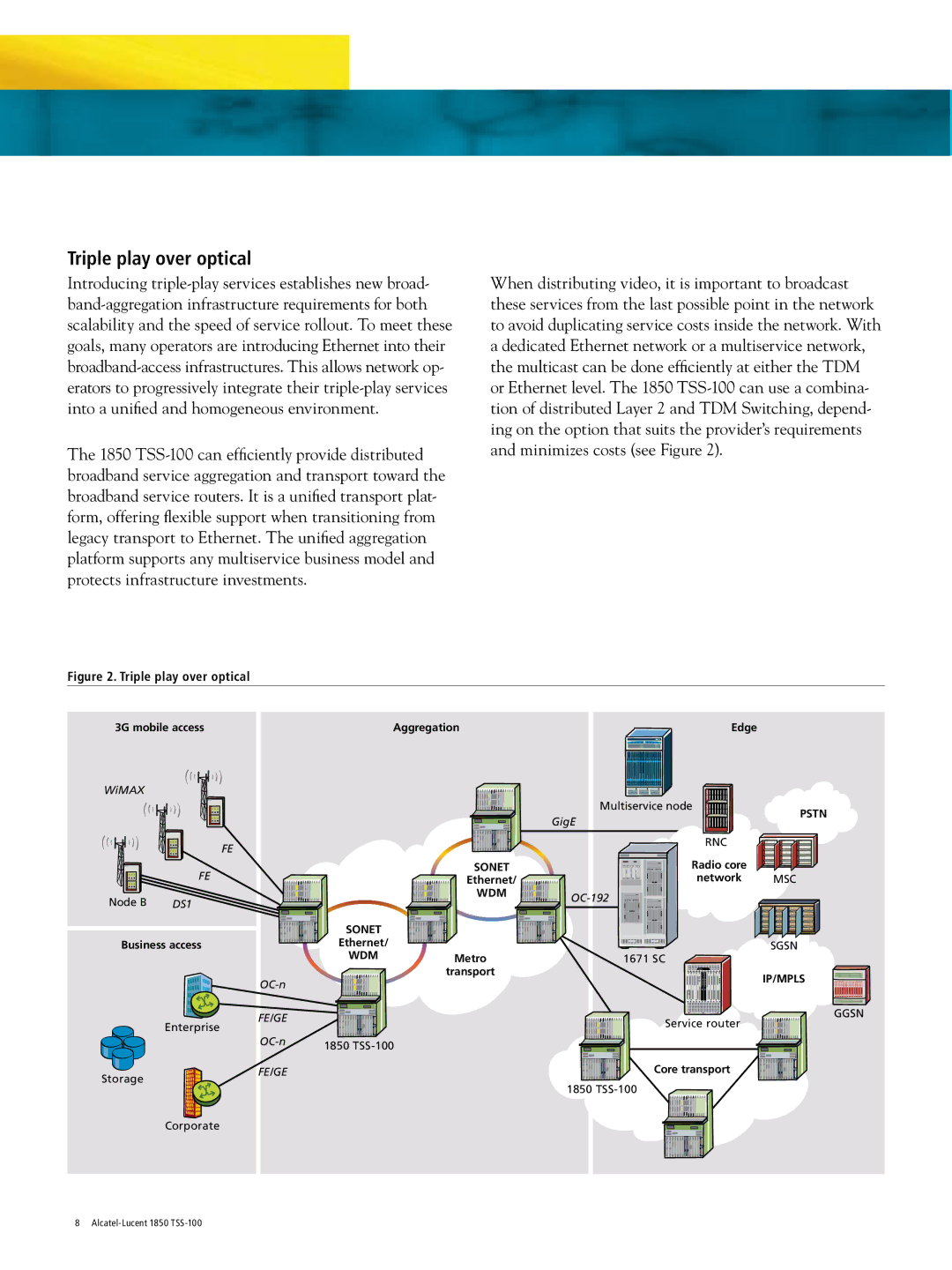 Alcatel-Lucent 1850 TSS-100 manual Triple play over optical 