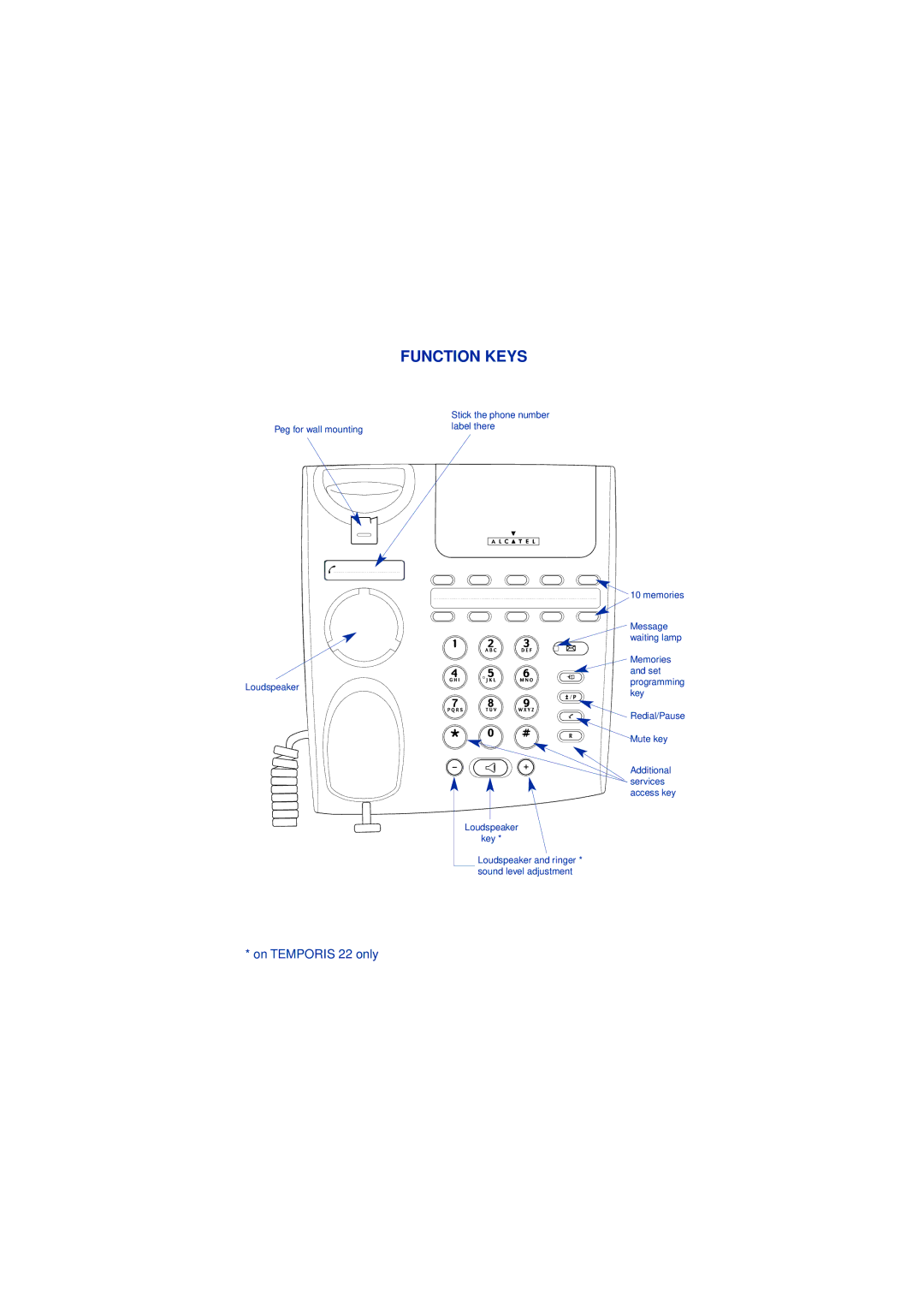 Alcatel-Lucent 22 manual Function Keys 