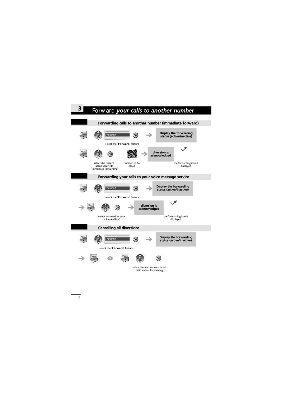 Alcatel-Lucent 310, 610 manual Forward your calls to another number, Forwarding calls to another number immediate forward 