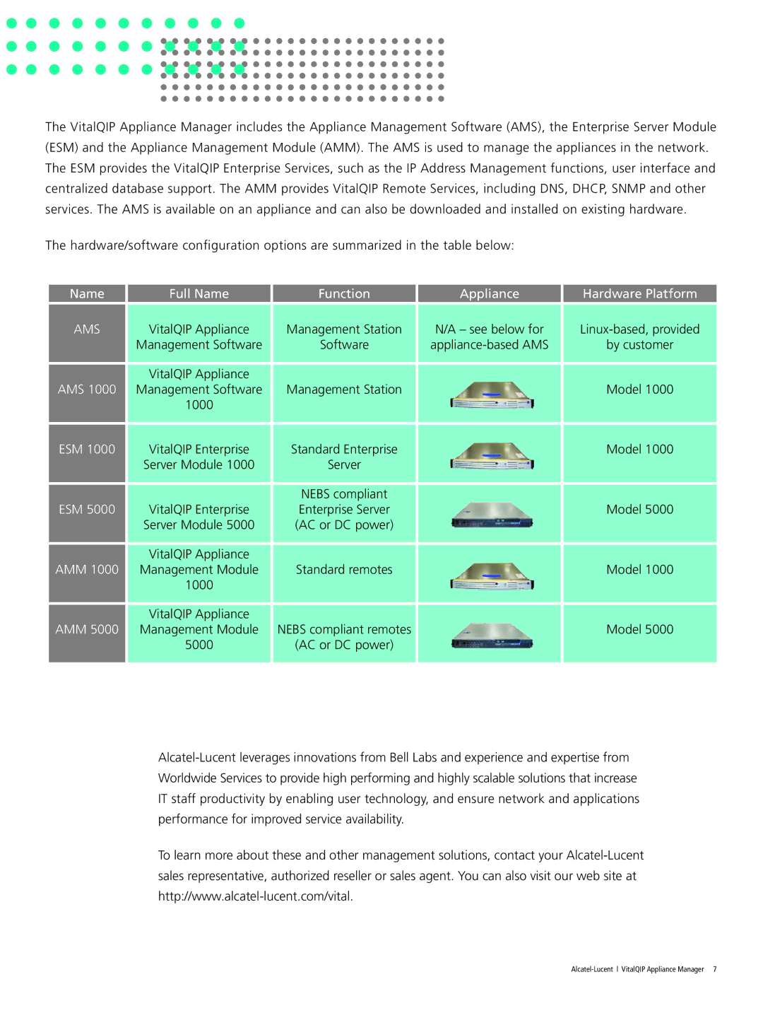 Alcatel-Lucent 5000 manual Amm 