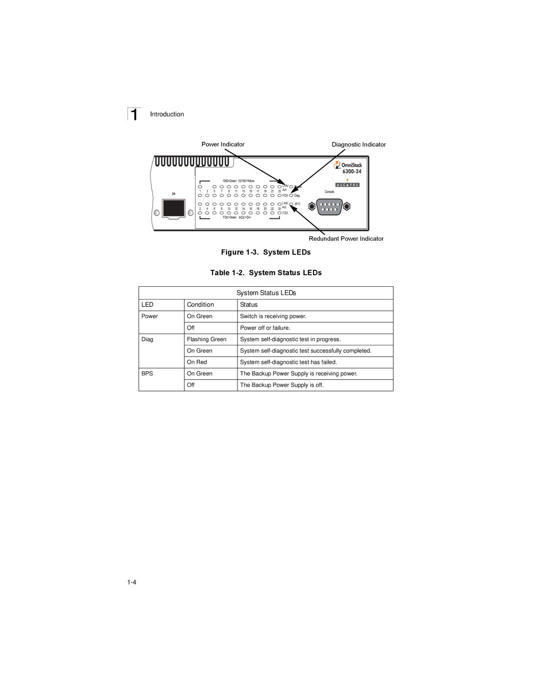 Alcatel-Lucent 6300-24 manual System LEDs System Status LEDs 