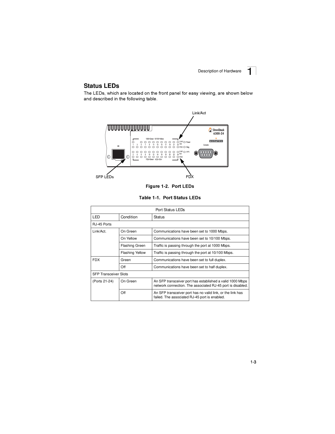 Alcatel-Lucent 6300-24 manual 2. Port LEDs, 1. Port Status LEDs, Condition 