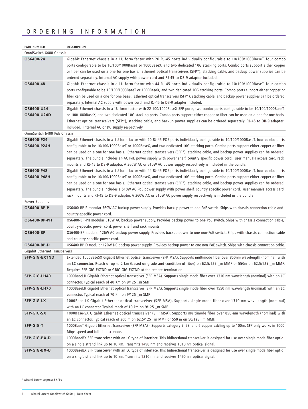 Alcatel-Lucent 6400 manual Ord, Tion 