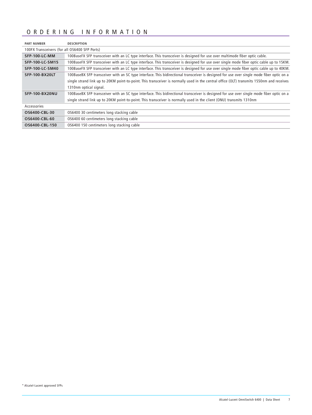 Alcatel-Lucent 6400 manual Or DER Forma Tion, SFP-100-LC-MM 