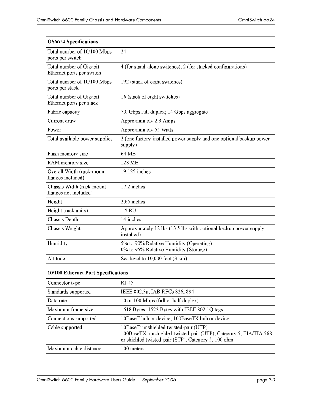 Alcatel-Lucent 6600 manual OS6624 Specifications, 10/100 Ethernet Port Specifications 