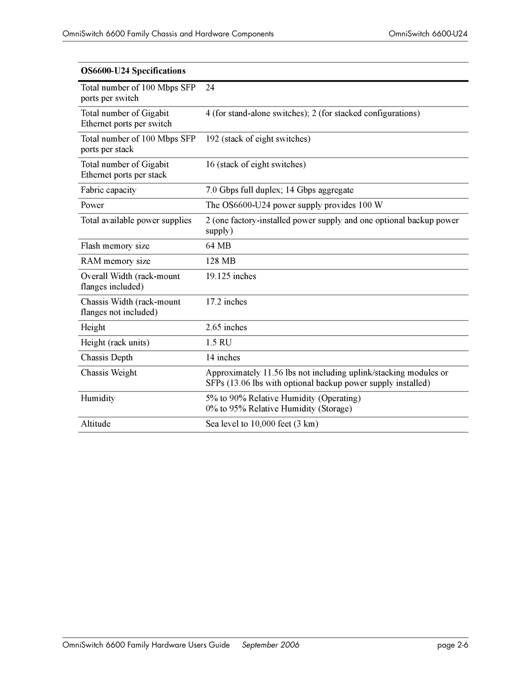 Alcatel-Lucent manual OS6600-U24 Specifications 