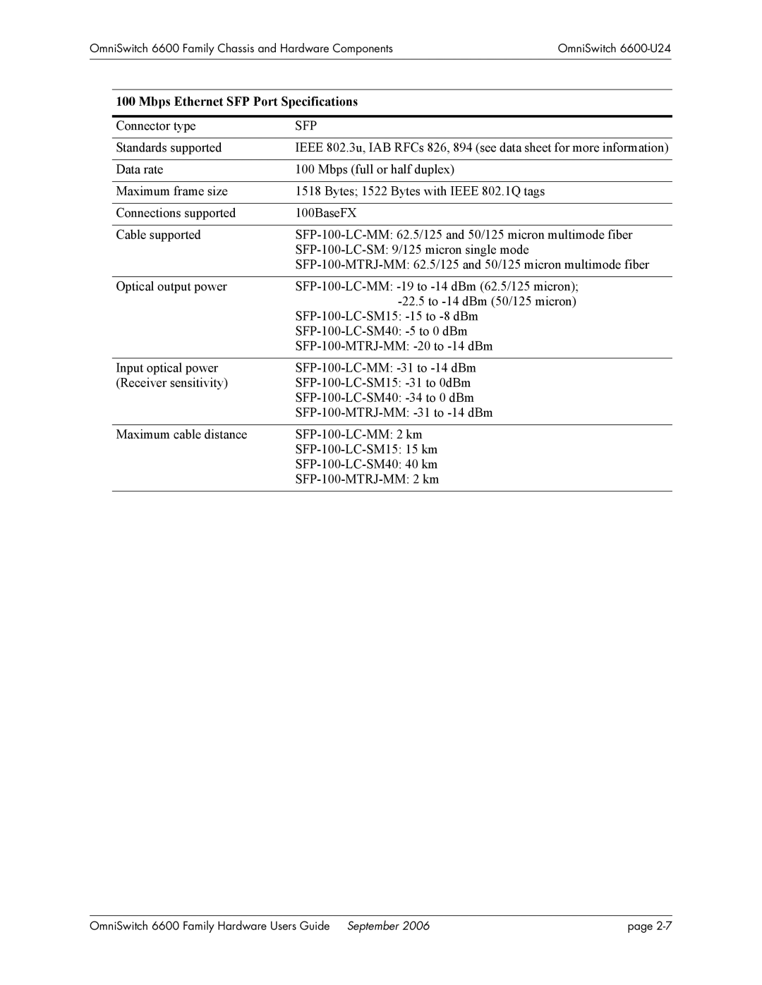 Alcatel-Lucent 6600 manual Mbps Ethernet SFP Port Specifications, Sfp 