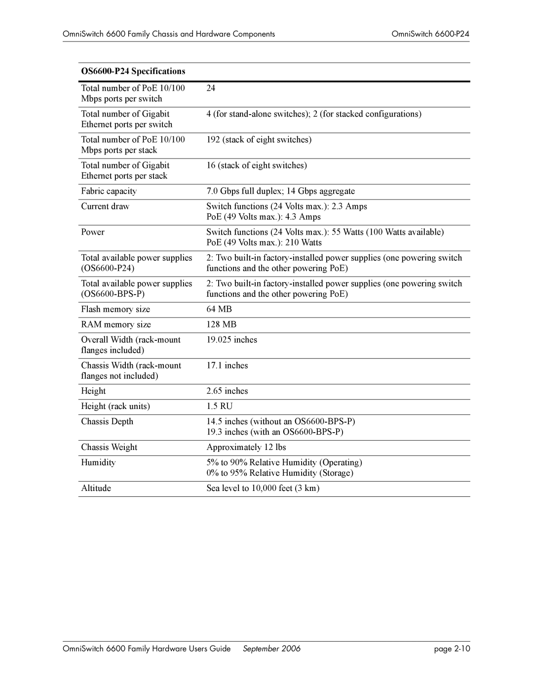 Alcatel-Lucent manual OS6600-P24 Specifications 