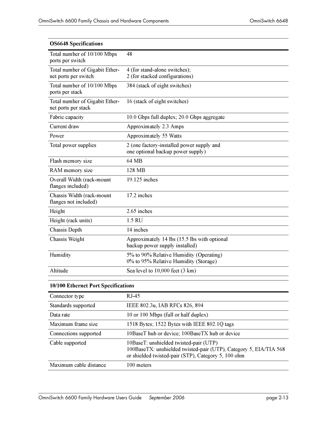 Alcatel-Lucent 6600 manual OS6648 Specifications, 10/100 Ethernet Port Specifications 