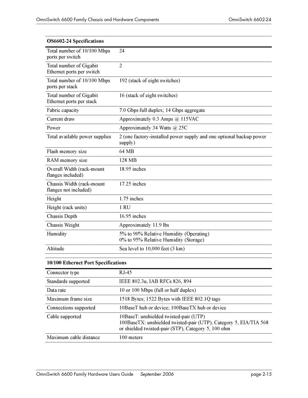 Alcatel-Lucent 6600 manual OS6602-24 Specifications 