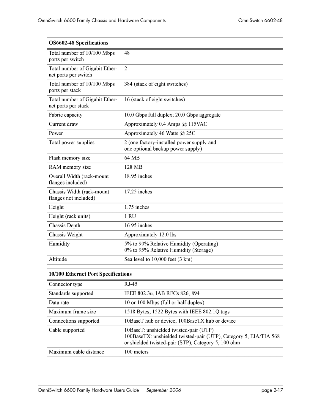 Alcatel-Lucent 6600 manual OS6602-48 Specifications 