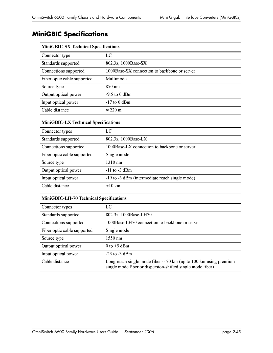 Alcatel-Lucent 6600 MiniGBIC Specifications, MiniGBIC-SX Technical Specifications, MiniGBIC-LX Technical Specifications 