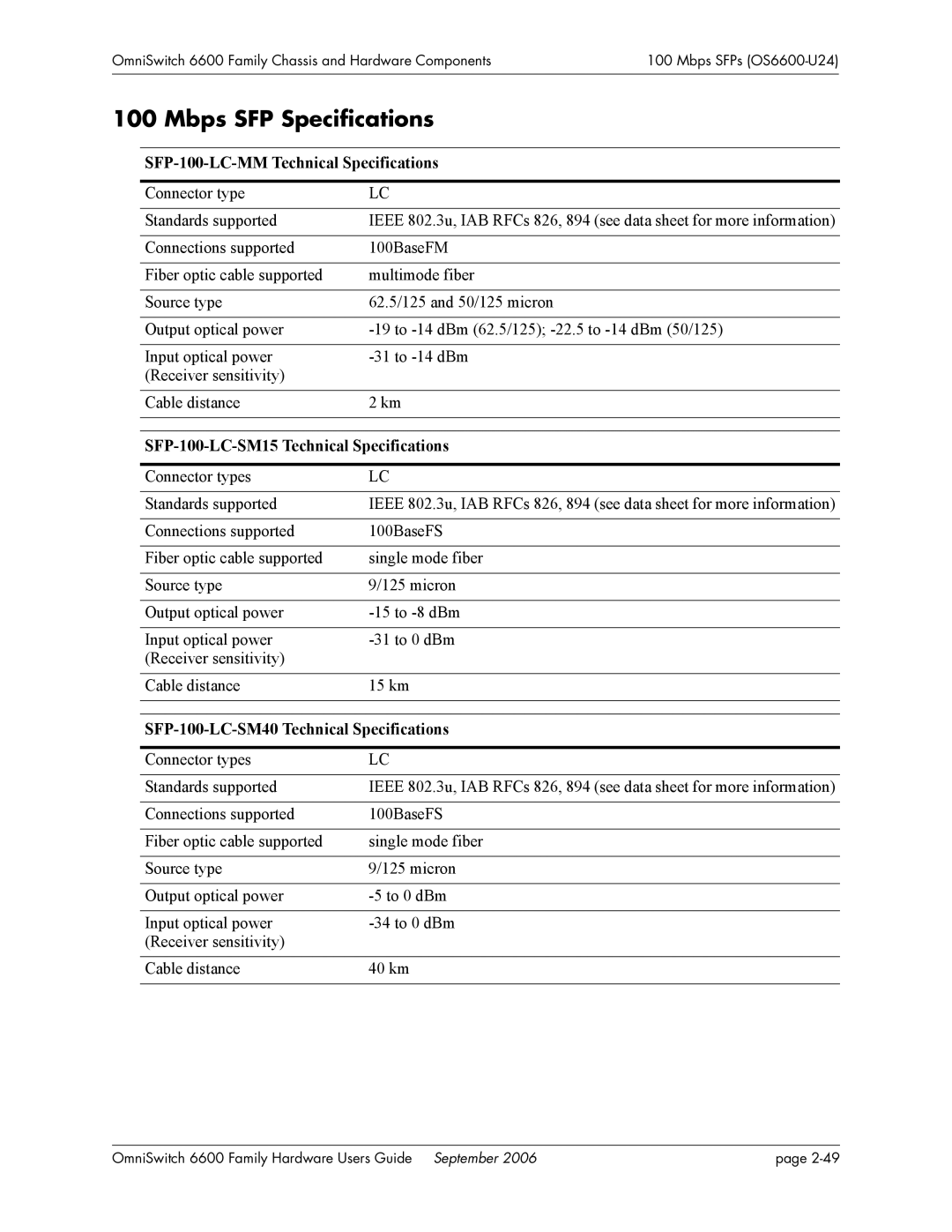 Alcatel-Lucent 6600 manual Mbps SFP Specifications, SFP-100-LC-MM Technical Specifications 