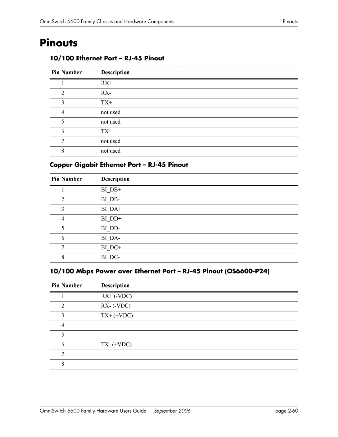 Alcatel-Lucent 6600 Pinouts, 10/100 Ethernet Port RJ-45 Pinout, Copper Gigabit Ethernet Port RJ-45 Pinout, Pin Number 