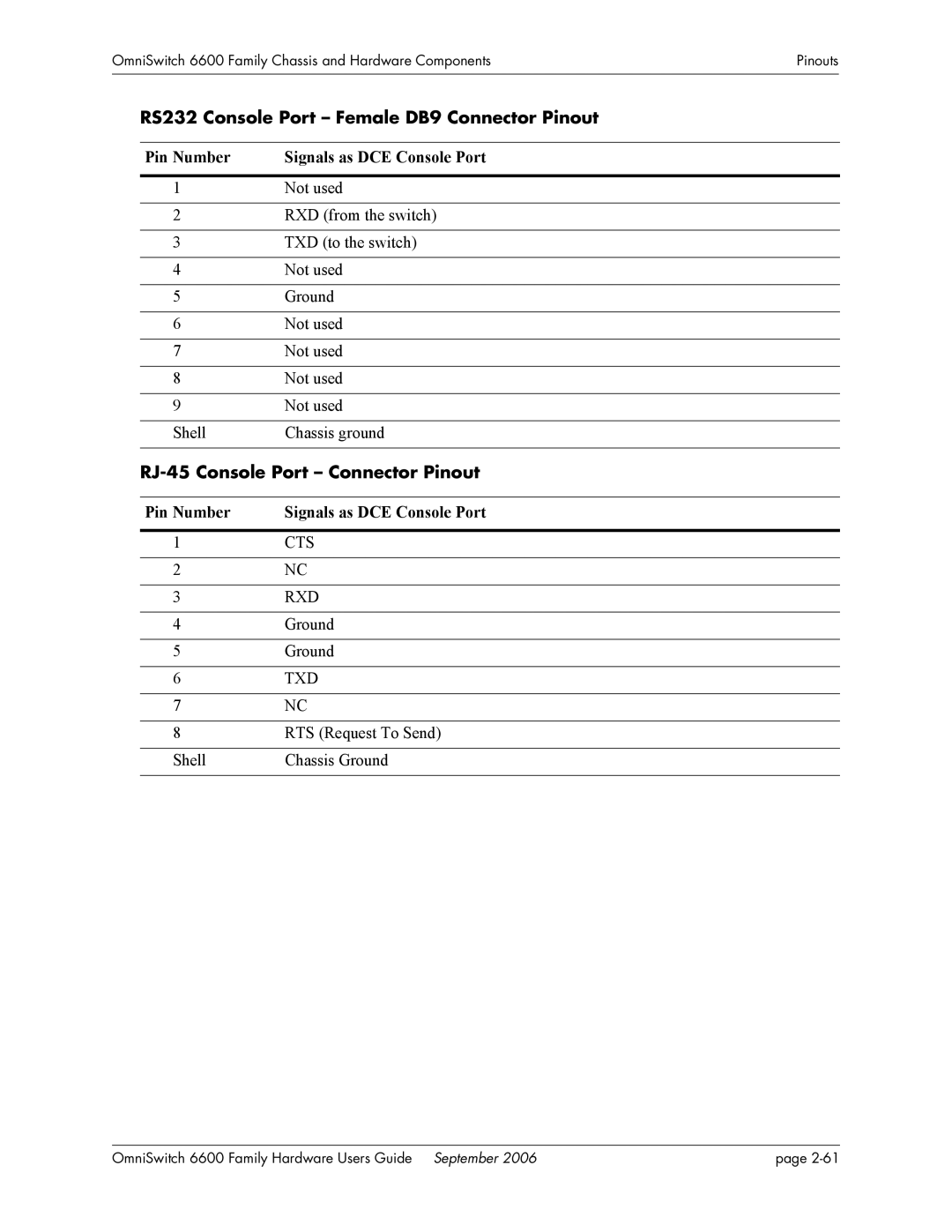 Alcatel-Lucent 6600 manual RS232 Console Port Female DB9 Connector Pinout, RJ-45 Console Port Connector Pinout 