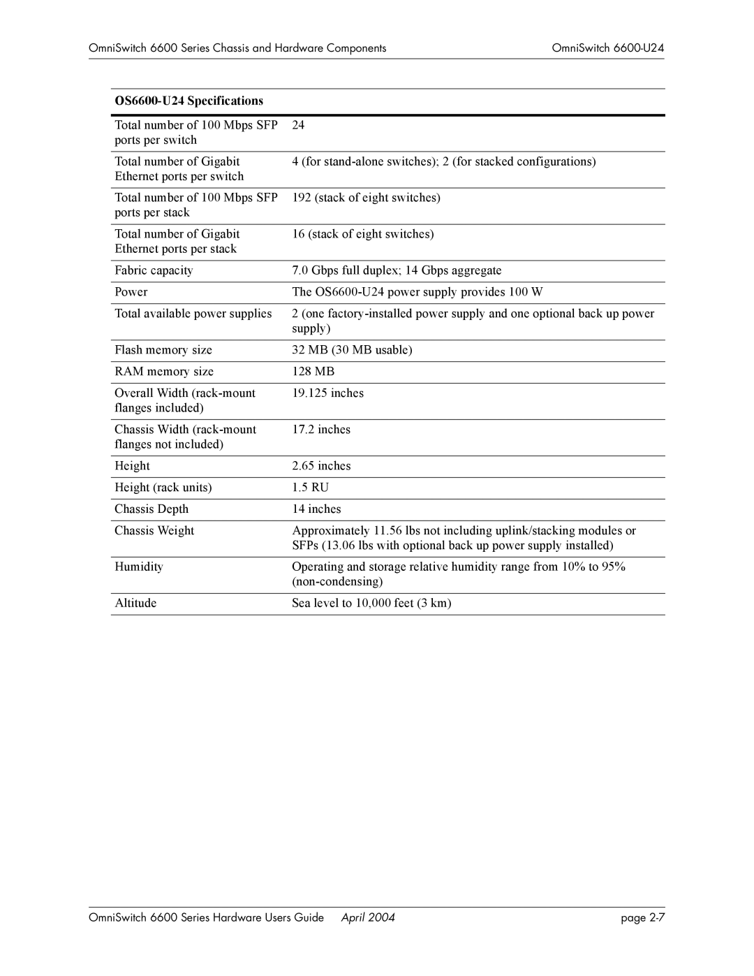 Alcatel-Lucent 6648, 6624, 6600 Series manual OS6600-U24 Specifications 