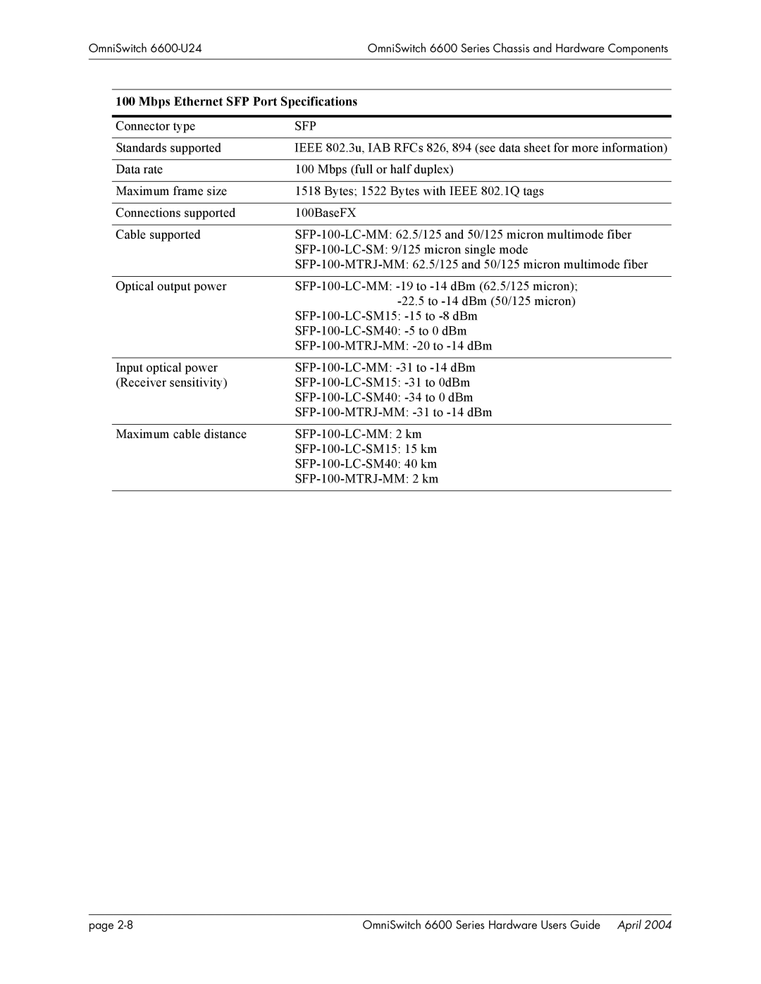 Alcatel-Lucent 6624, 6648, 6600 Series manual Mbps Ethernet SFP Port Specifications, Sfp 