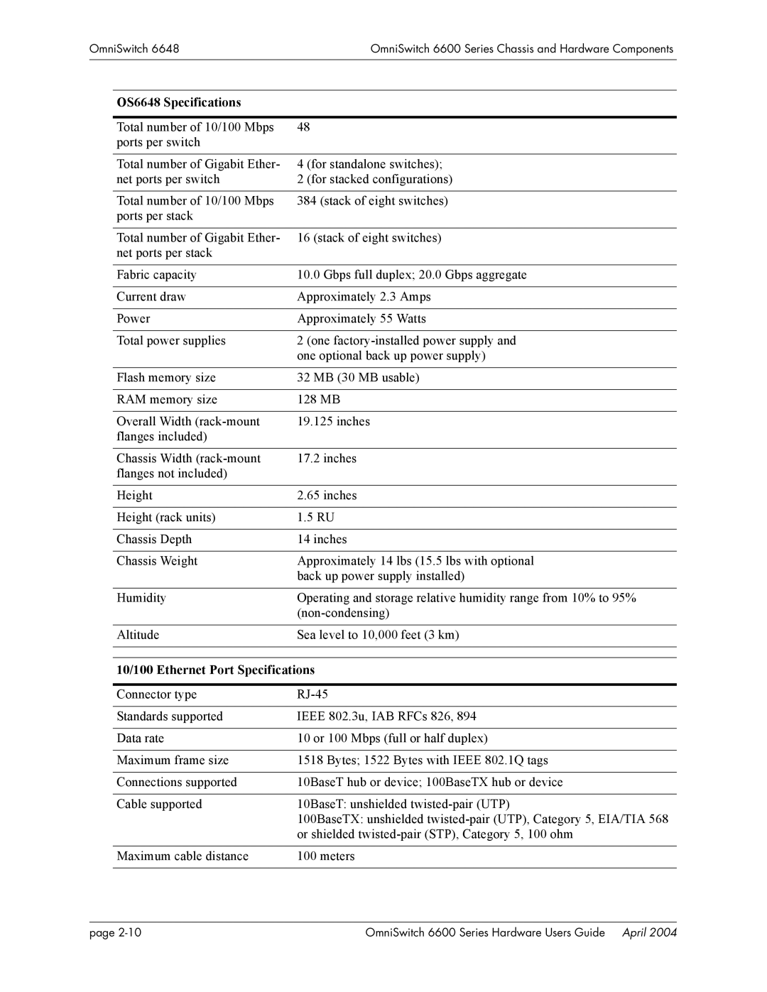 Alcatel-Lucent 6624, 6600 Series manual OS6648 Specifications, 10/100 Ethernet Port Specifications 