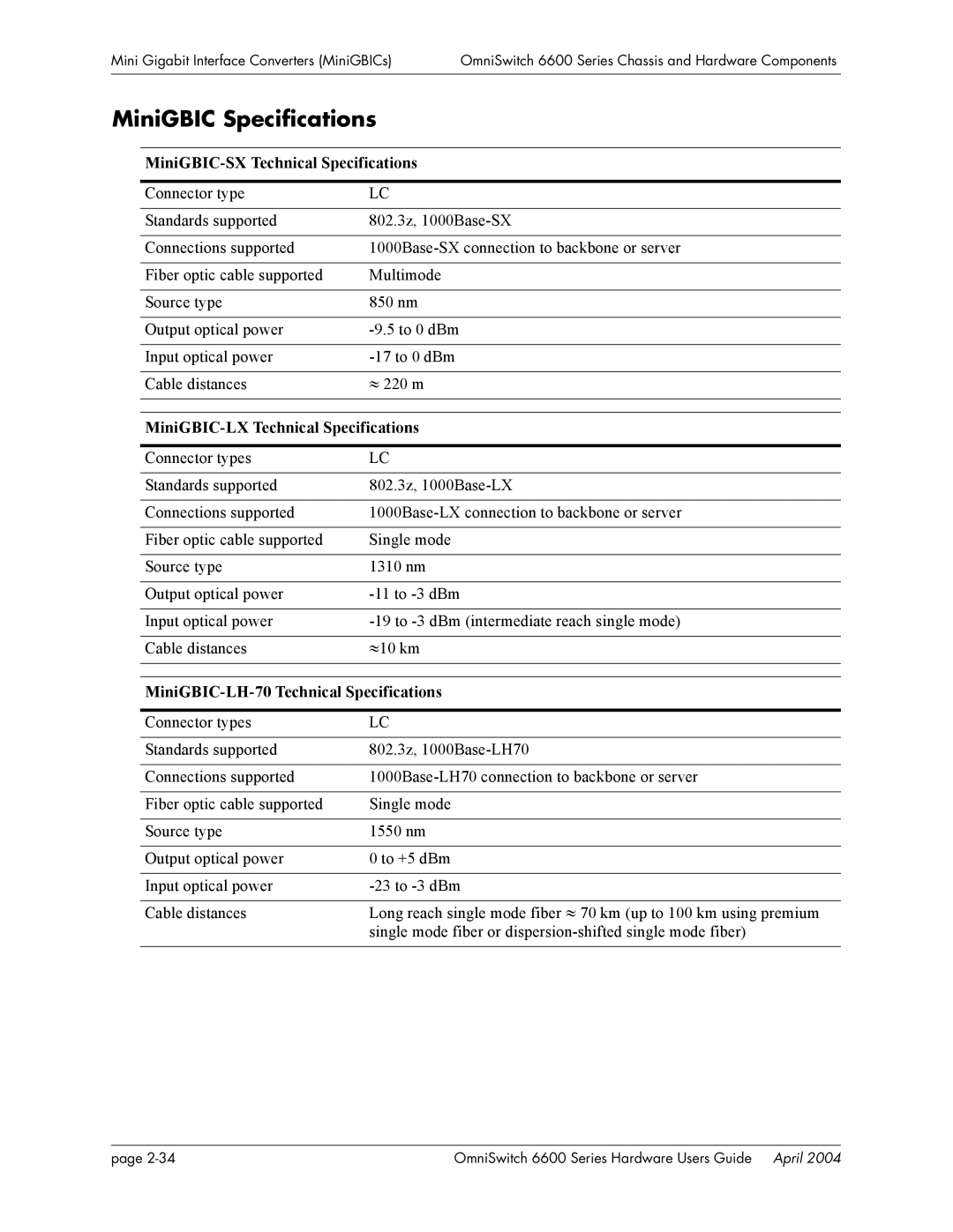 Alcatel-Lucent 6648 MiniGBIC Specifications, MiniGBIC-SX Technical Specifications, MiniGBIC-LX Technical Specifications 