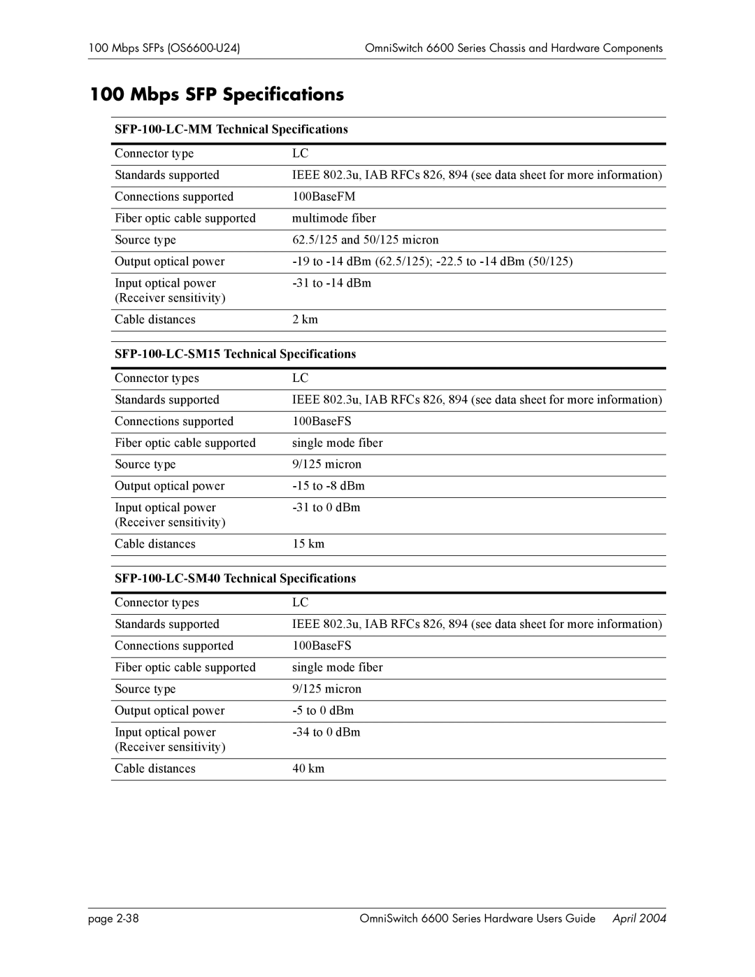 Alcatel-Lucent 6624, 6648, 6600 Series manual Mbps SFP Specifications, SFP-100-LC-MM Technical Specifications 