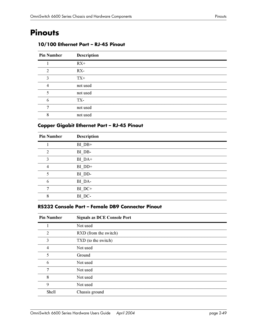 Alcatel-Lucent 6648, 6624 manual Pinouts, 10/100 Ethernet Port RJ-45 Pinout, Copper Gigabit Ethernet Port RJ-45 Pinout 