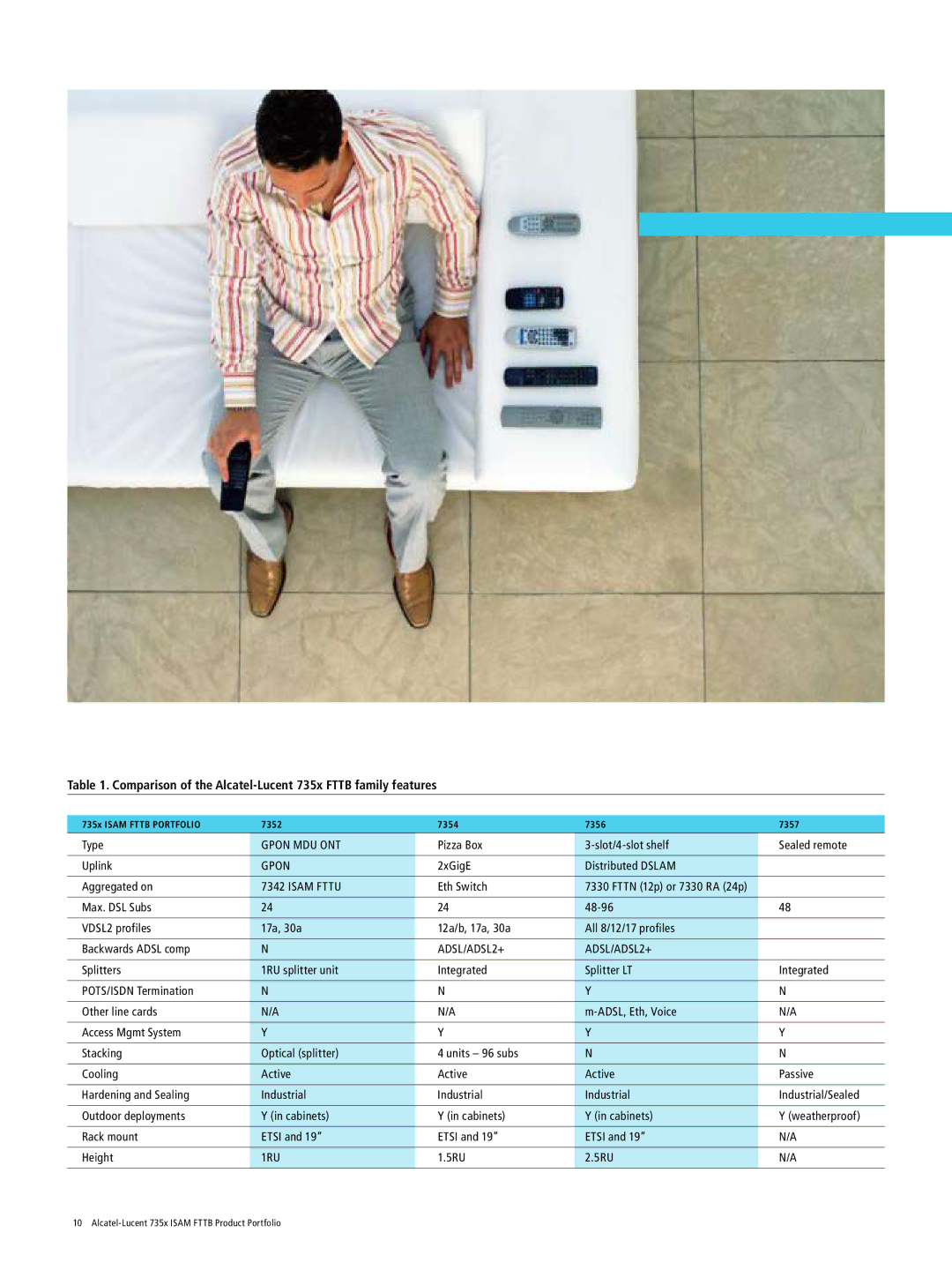 Alcatel-Lucent manual Comparison of the Alcatel-Lucent 735x Fttb family features 