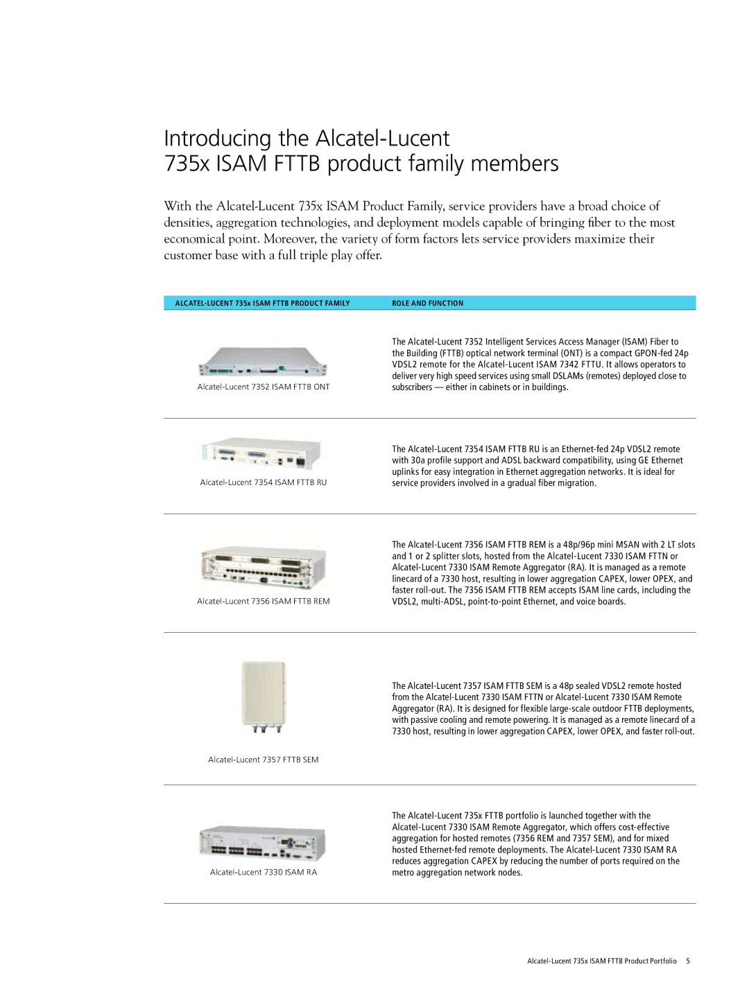 Alcatel-Lucent 735x manual VDSL2, multi-ADSL, point-to-point Ethernet, and voice boards 