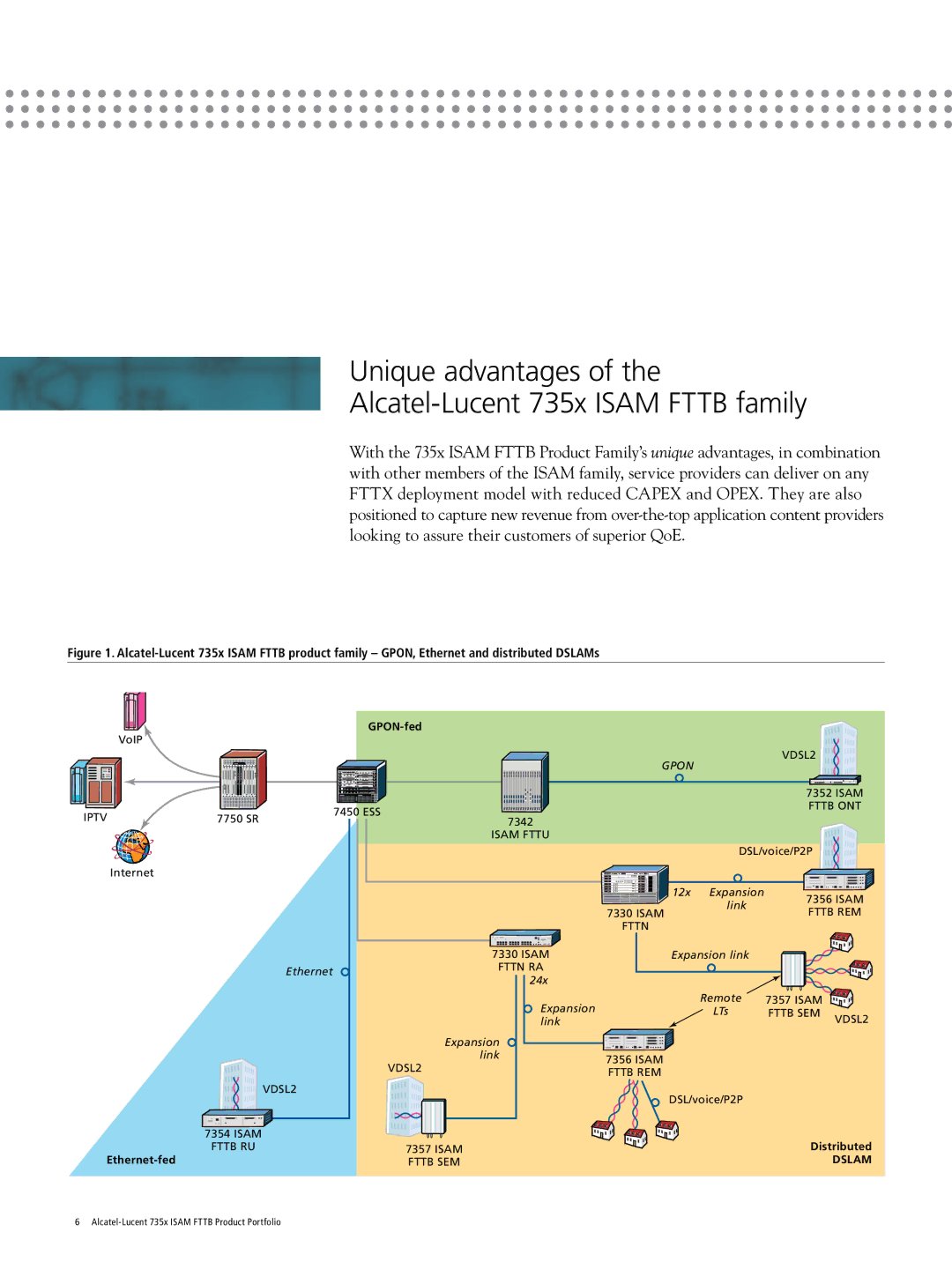 Alcatel-Lucent manual Unique advantages Alcatel-Lucent 735x Isam Fttb family, GPON-fed 