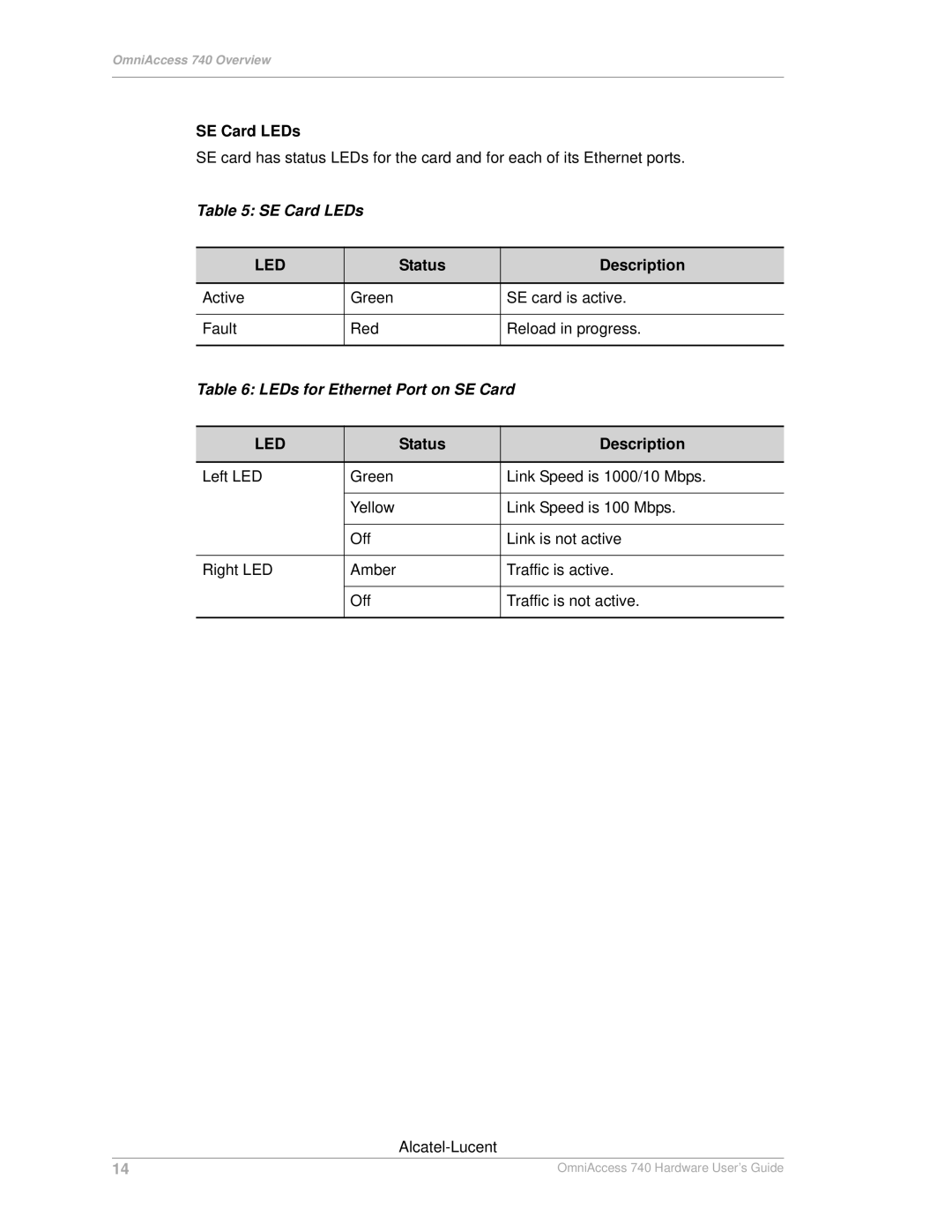 Alcatel-Lucent 740 manual SE Card LEDs, Status Description, LEDs for Ethernet Port on SE Card 