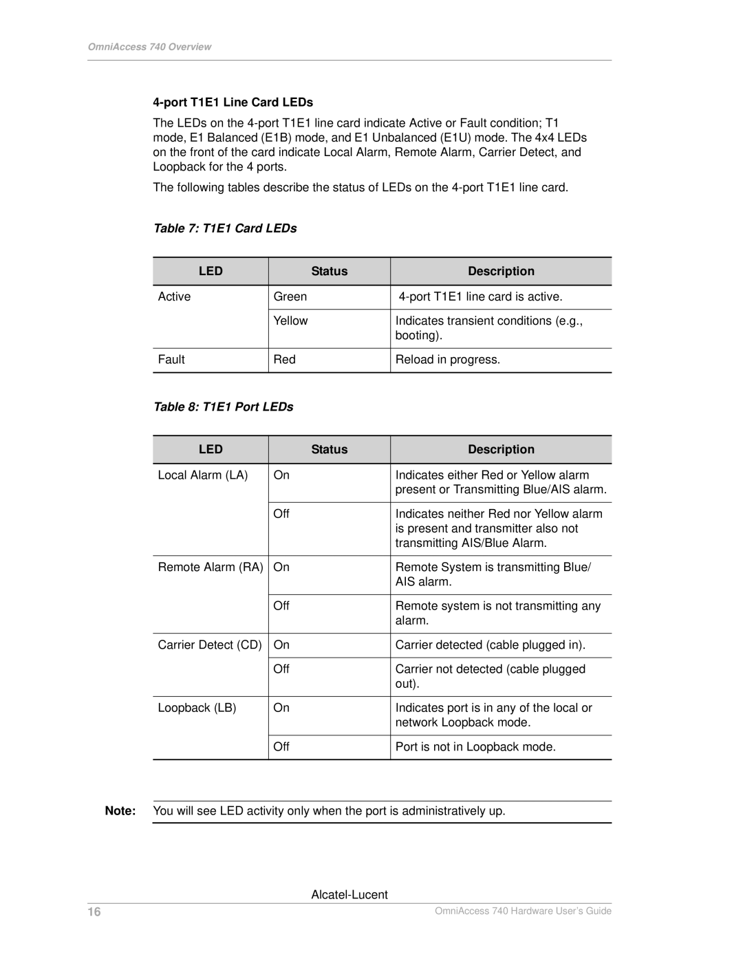Alcatel-Lucent 740 manual Port T1E1 Line Card LEDs, T1E1 Card LEDs, T1E1 Port LEDs 