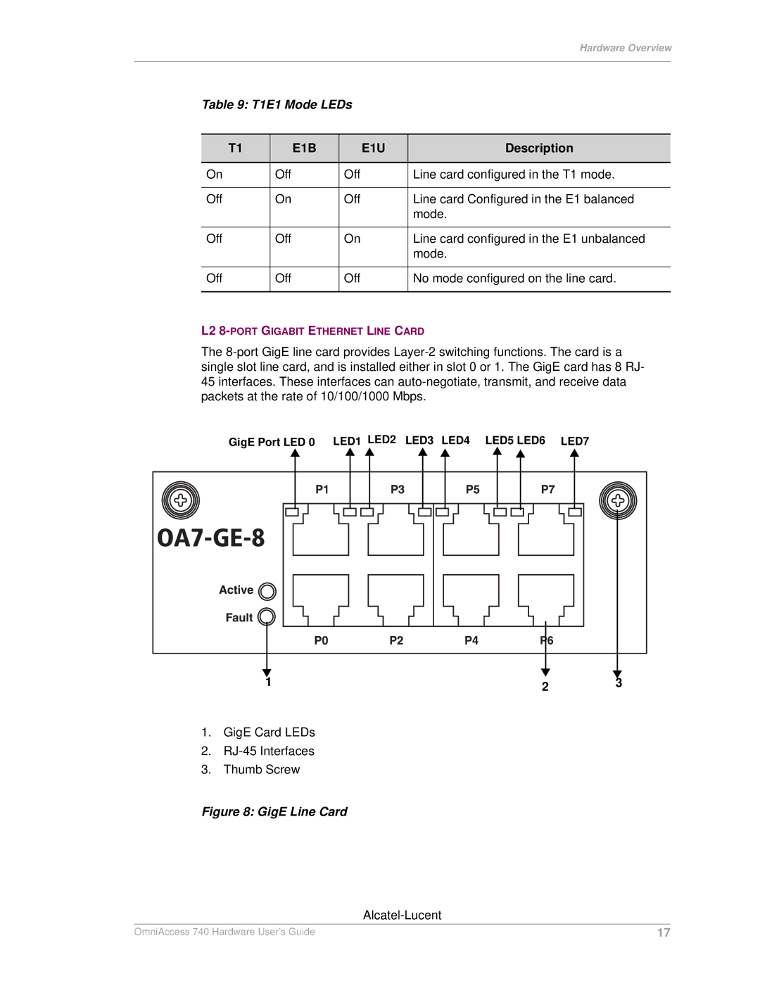 Alcatel-Lucent 740 manual T1E1 Mode LEDs, GigE Line Card 