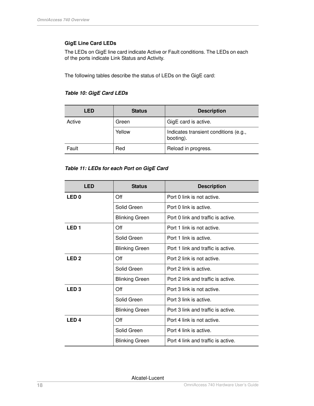 Alcatel-Lucent 740 manual GigE Line Card LEDs, GigE Card LEDs, LEDs for each Port on GigE Card 