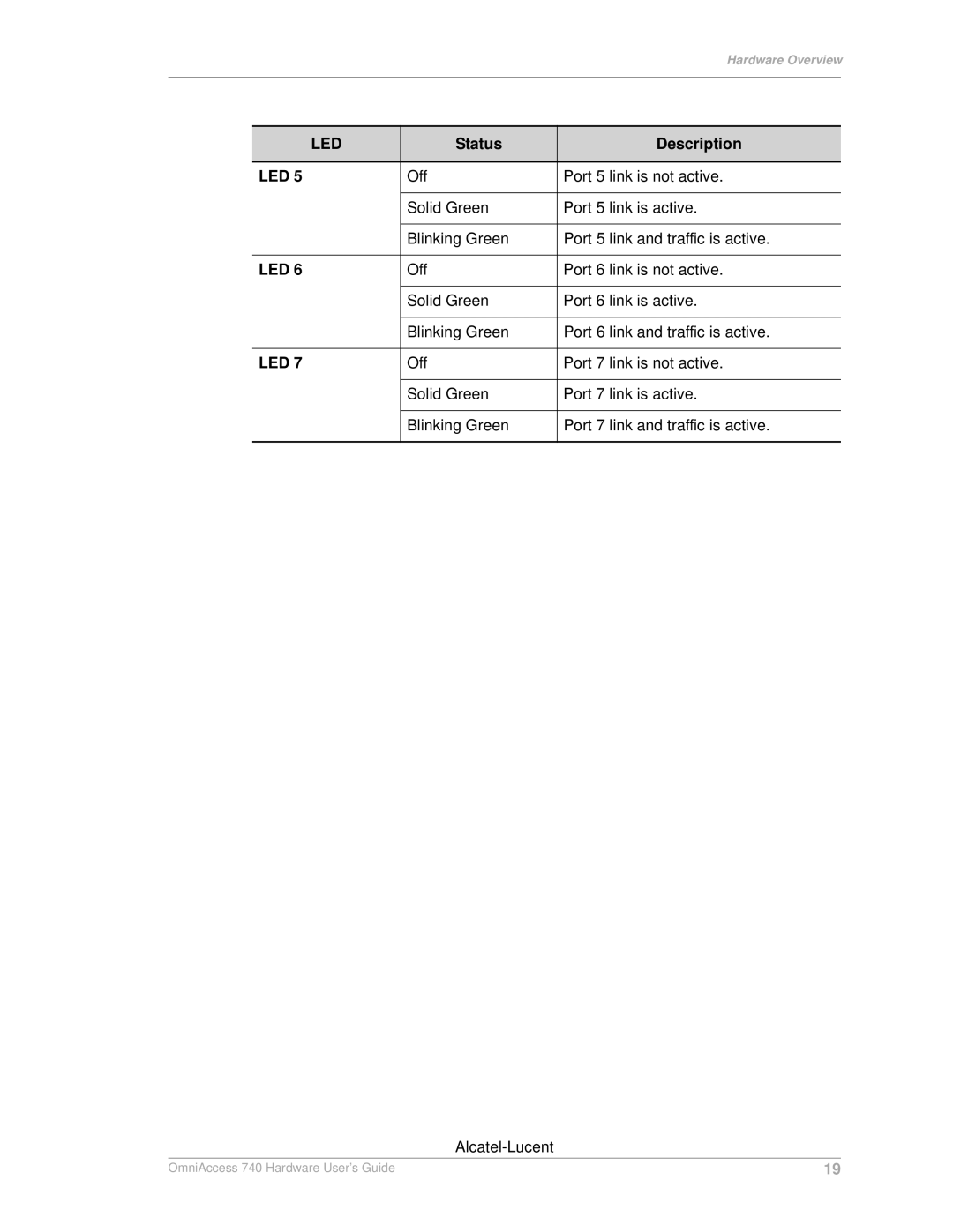 Alcatel-Lucent 740 manual Led 