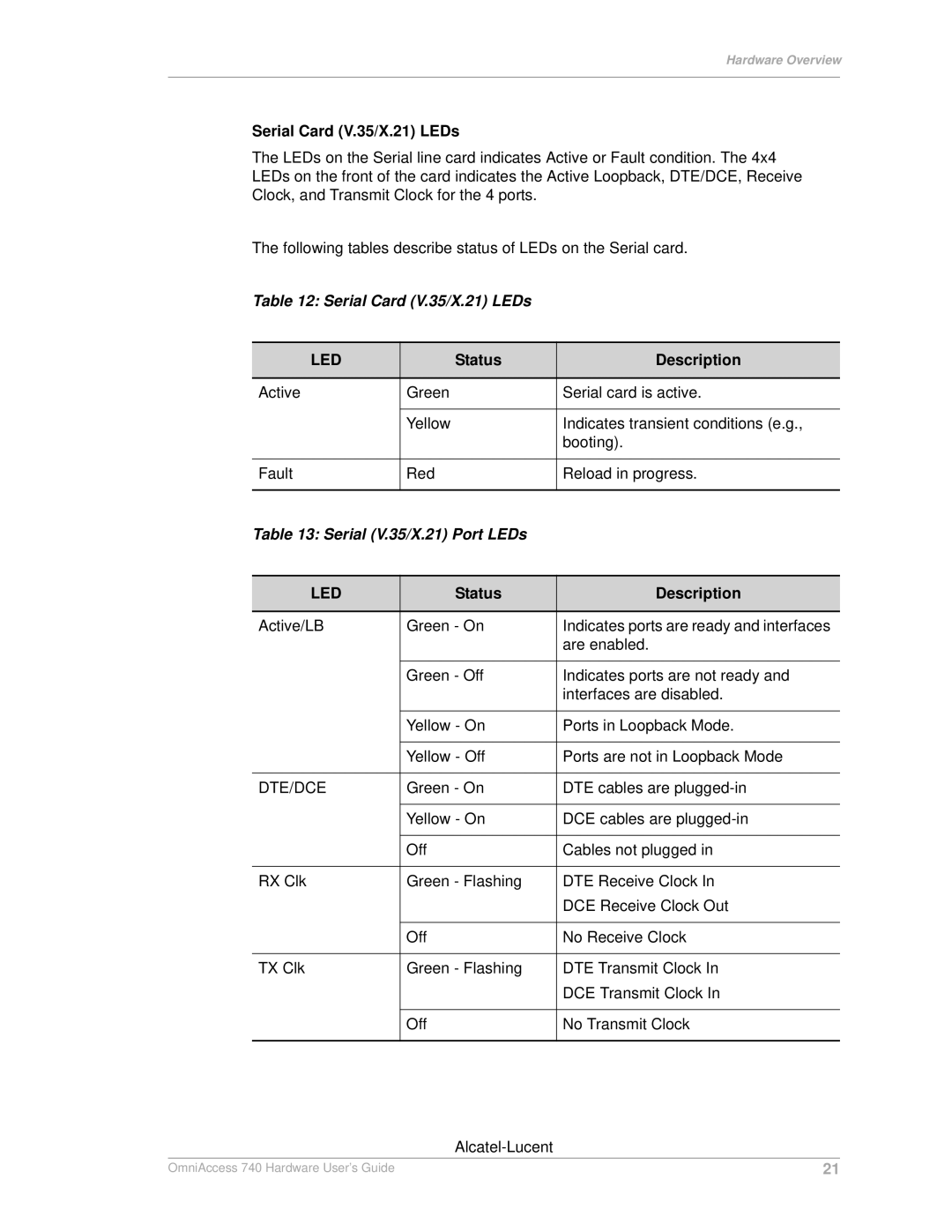 Alcatel-Lucent 740 manual Serial Card V.35/X.21 LEDs, Serial V.35/X.21 Port LEDs 