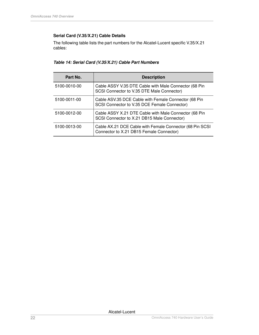 Alcatel-Lucent 740 manual Serial Card V.35/X.21 Cable Details, Serial Card V.35/X.21 Cable Part Numbers 