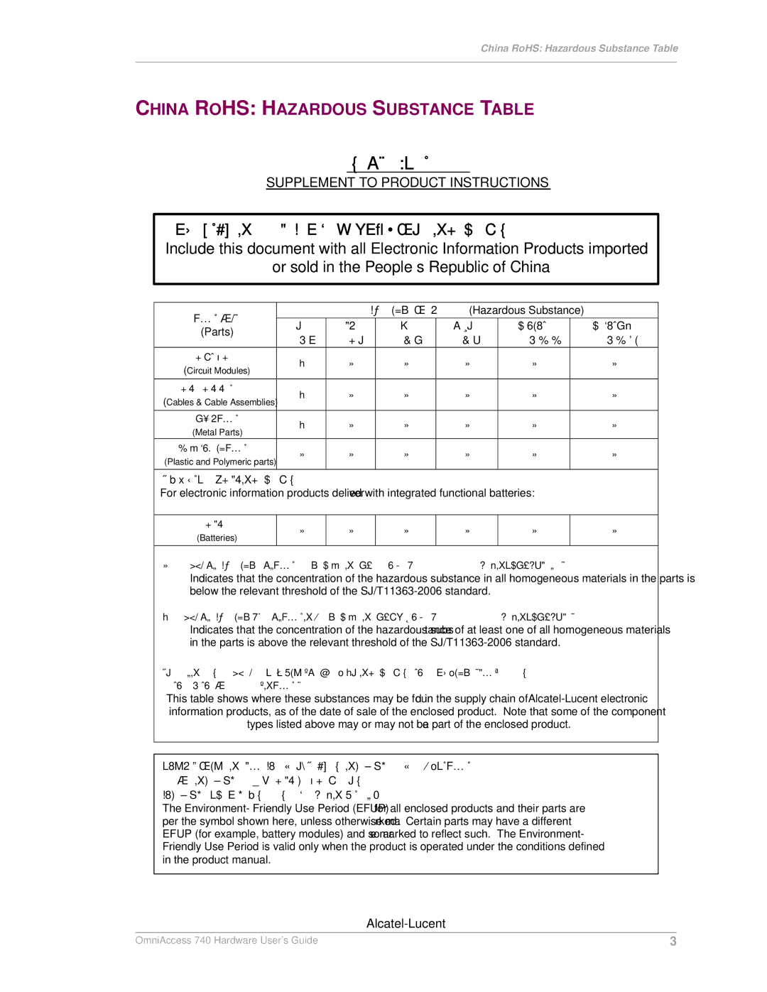 Alcatel-Lucent 740 manual 产品说明书附件, China Rohs Hazardous Substance Table 