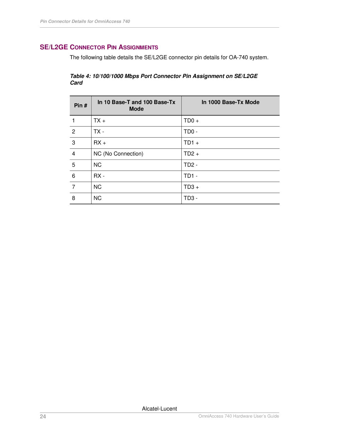 Alcatel-Lucent 740 manual SE/L2GE Connector PIN Assignments, Pin # 10 Base-T and 100 Base-Tx 1000 Base-Tx Mode 