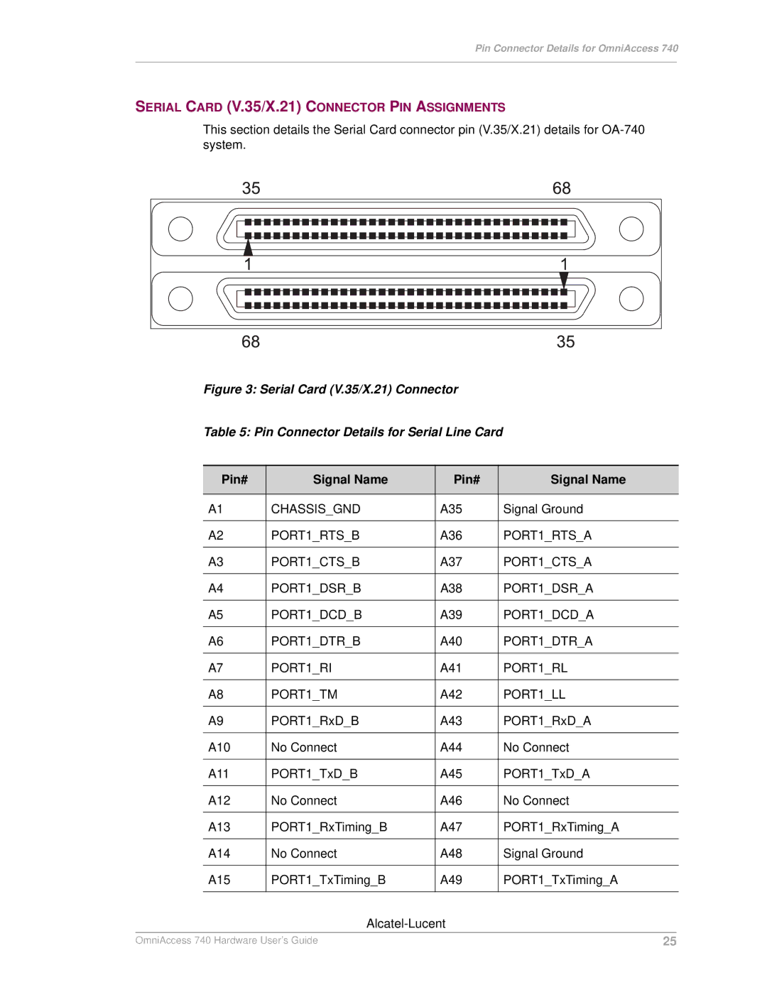 Alcatel-Lucent 740 manual Serial Card V.35/X.21 Connector PIN Assignments, Pin# Signal Name 