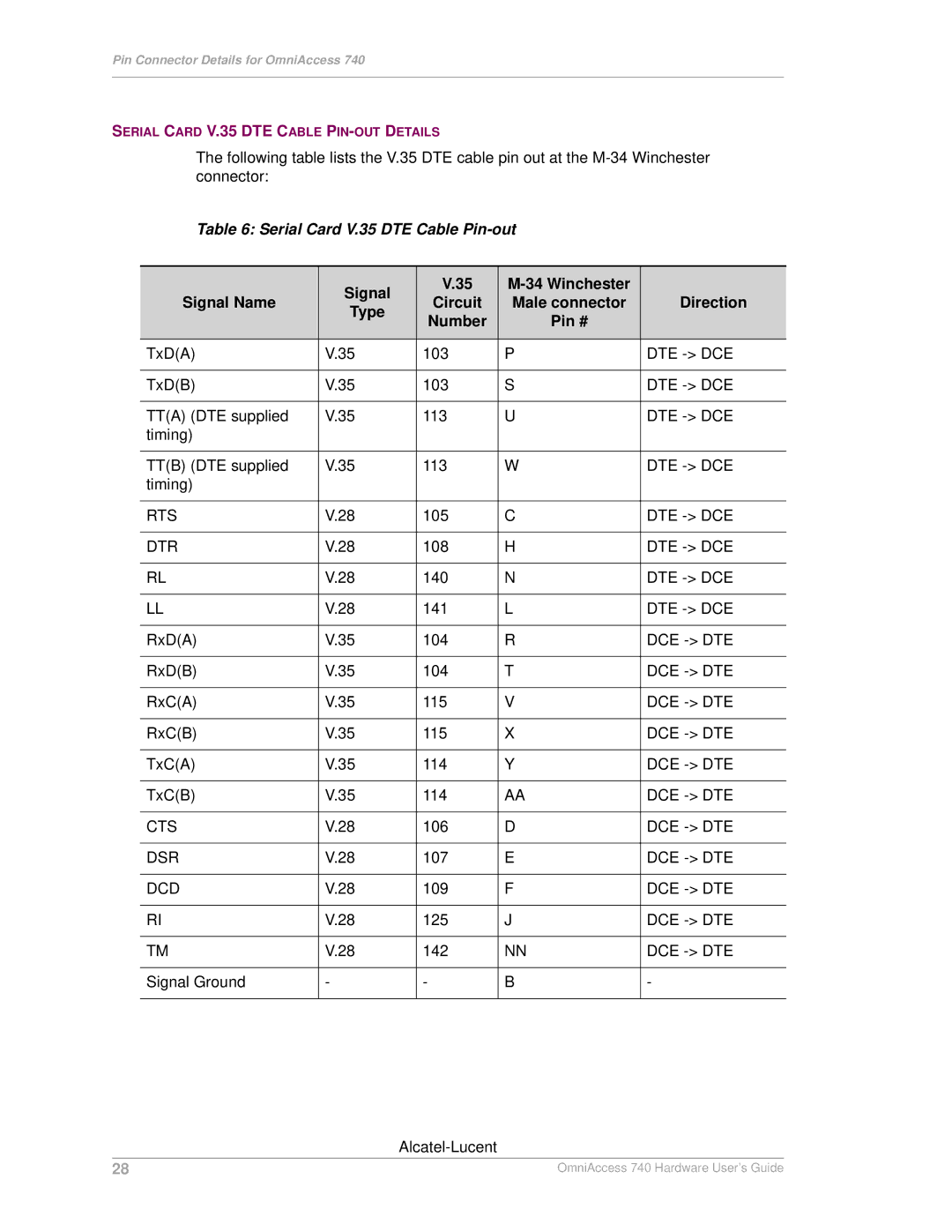 Alcatel-Lucent 740 manual Serial Card V.35 DTE Cable Pin-out 